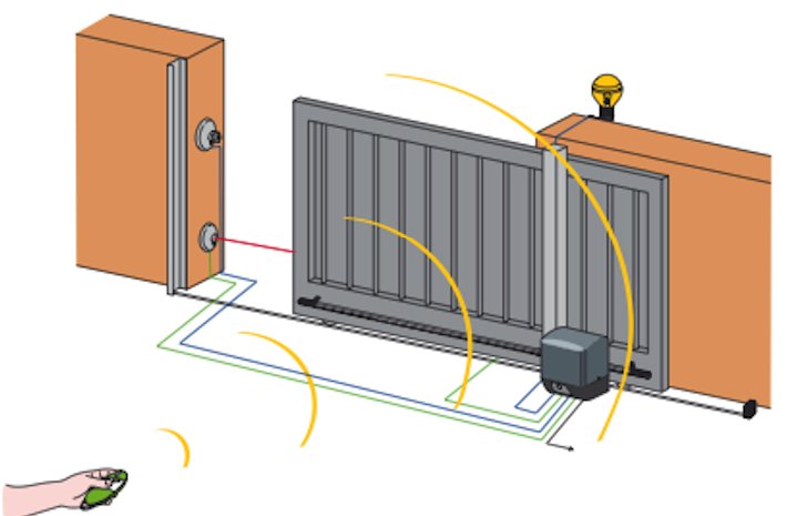 Guida Di Scorrimento Elettrica Per Sedile Auto 12V - Regolabile Avanti/Indietro Per Camper E Veicoli Commerciali - Binario Motorizzato 220mm