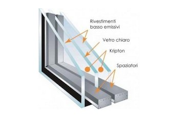 infissi doppio vetro roma
