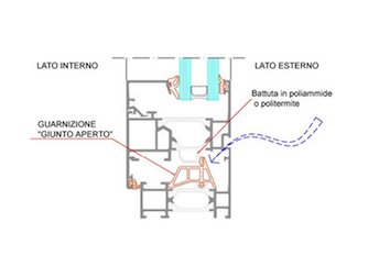 infissi giunto aperto roma